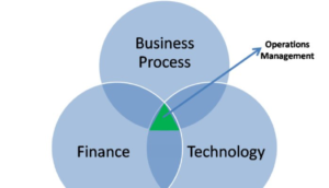 OMVennDiagram